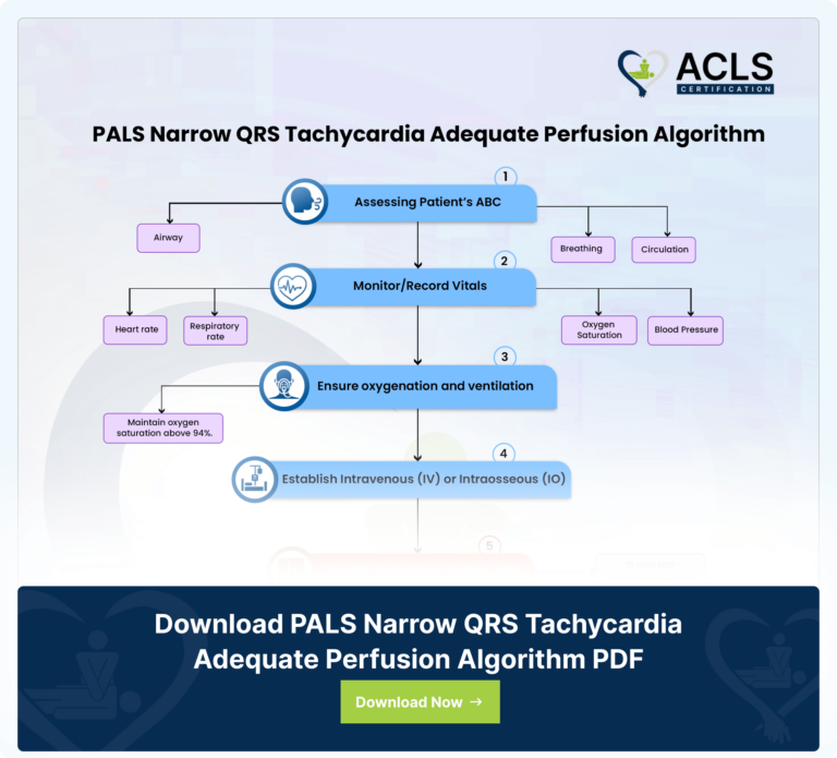 PALS Post Arrest Shock Management Algorithm | ACLS Now