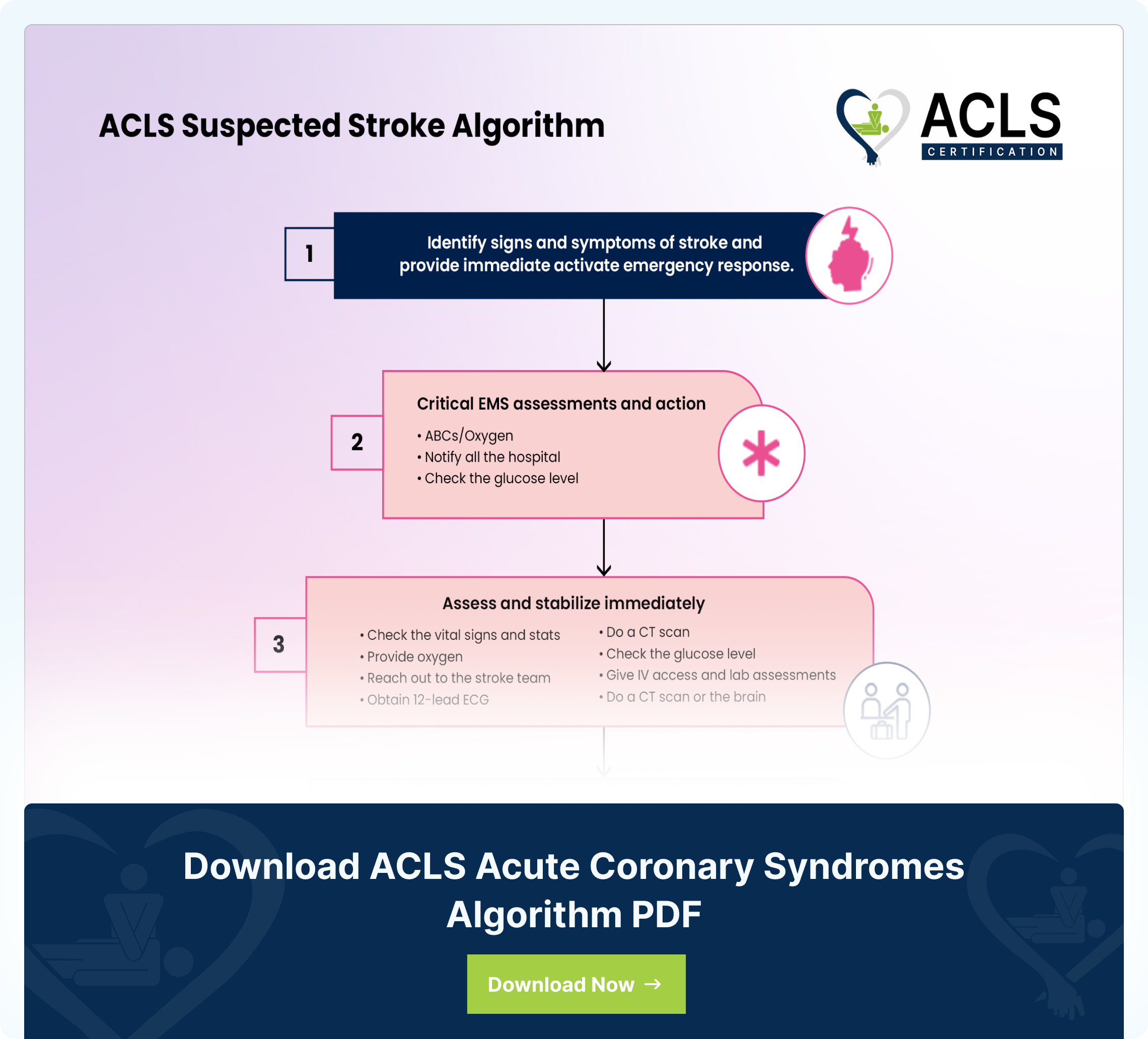 ACLS subalgo suspected stroke algorithm