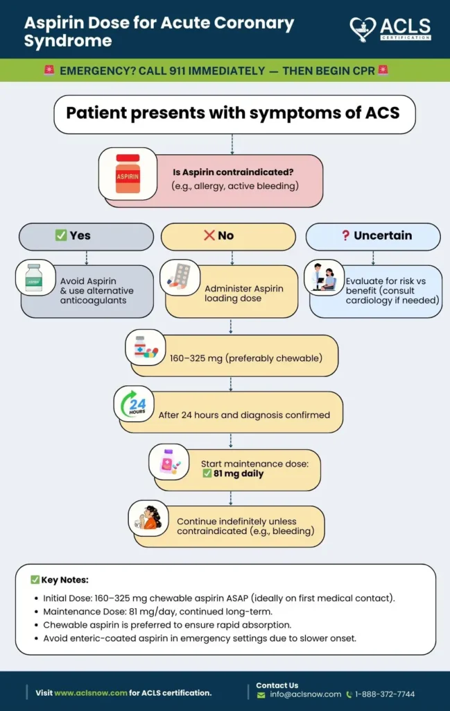 Aspirin Dose For Acute Coronary Syndrome ACLS
