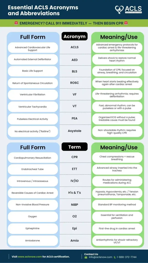 List of ACLS Acronyms and Abbreviations You Need to Know 