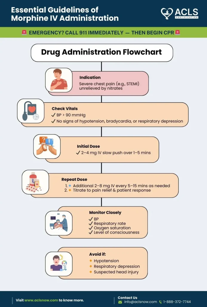 Morphine sulfate in ACLS 