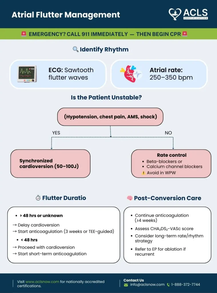 Atrial Flutter Treatment & Management in ACLS
