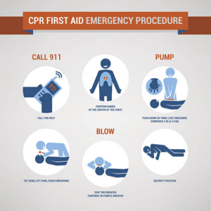 An Overview of CPR for Emergency