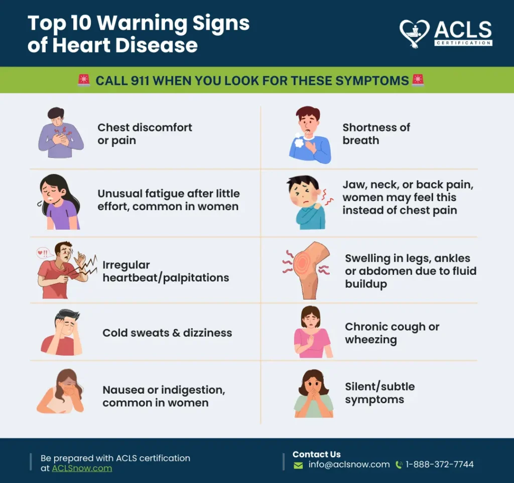 Early Warning Signs of Heart Disease 